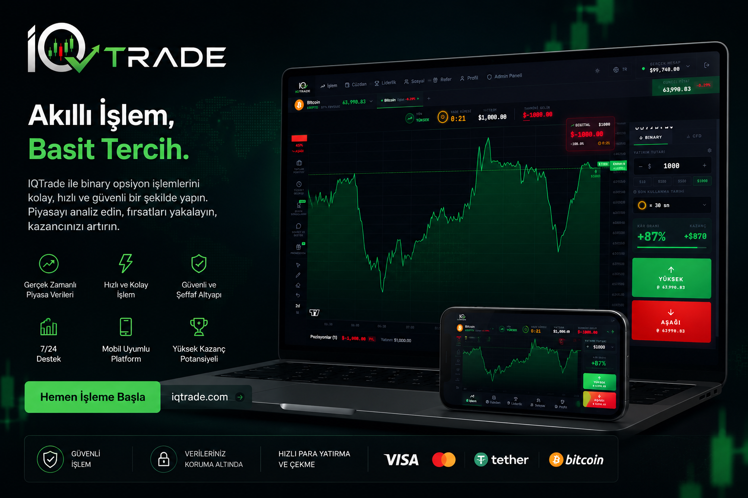 IQTrade Binary Options Platform